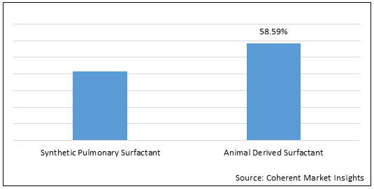 폐 계면 활성제 가격표